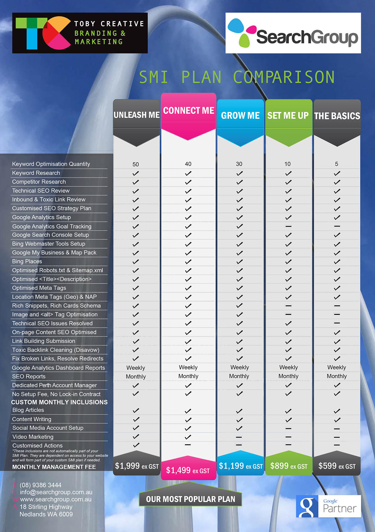 Toby Creative – Perth Search Marketing SMI (Search Marketing Integration) Comparison Plan