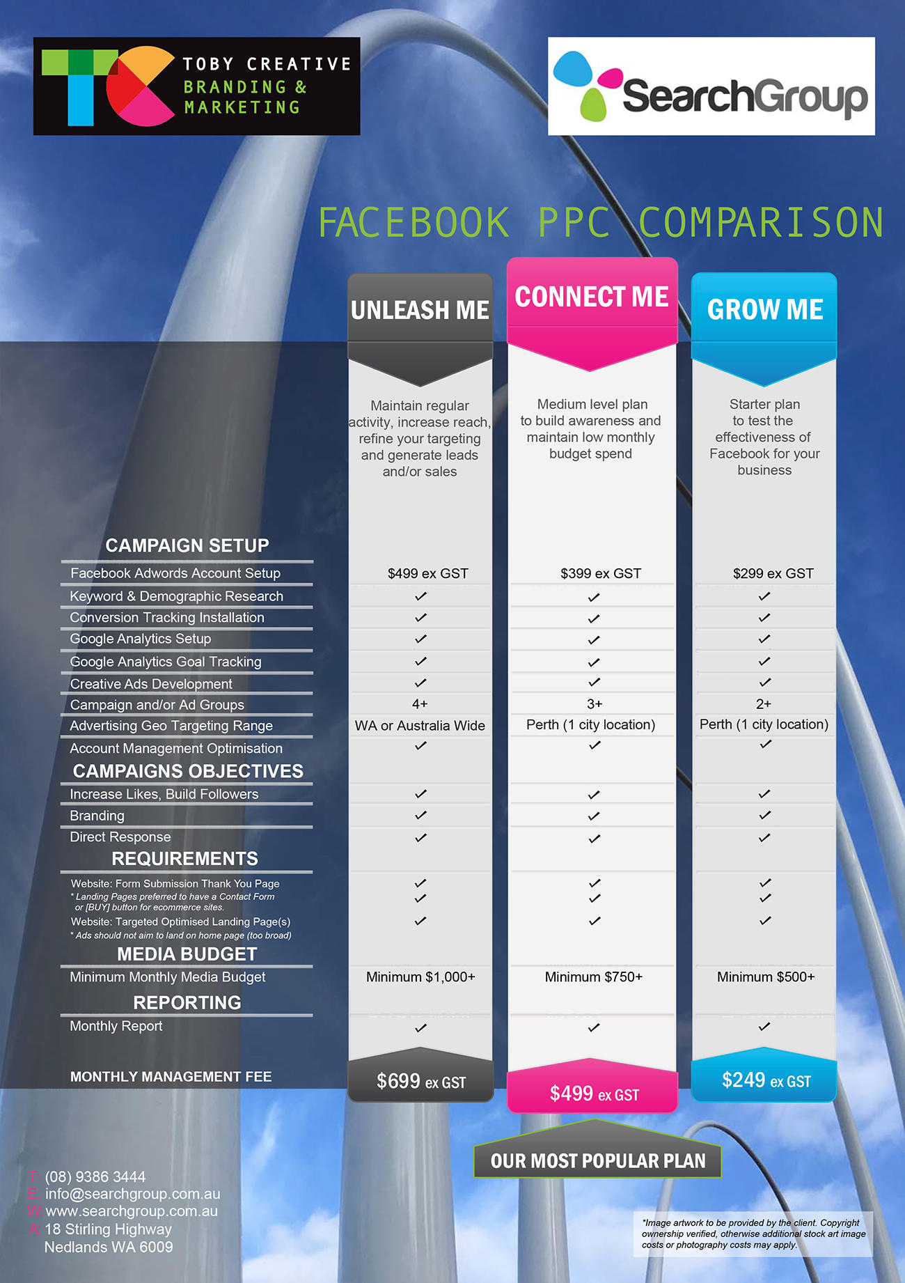 Toby Creative – Perth Social Media Marketing PPC (Pay-Per-Click) Facebook Advertising Comparison Plan